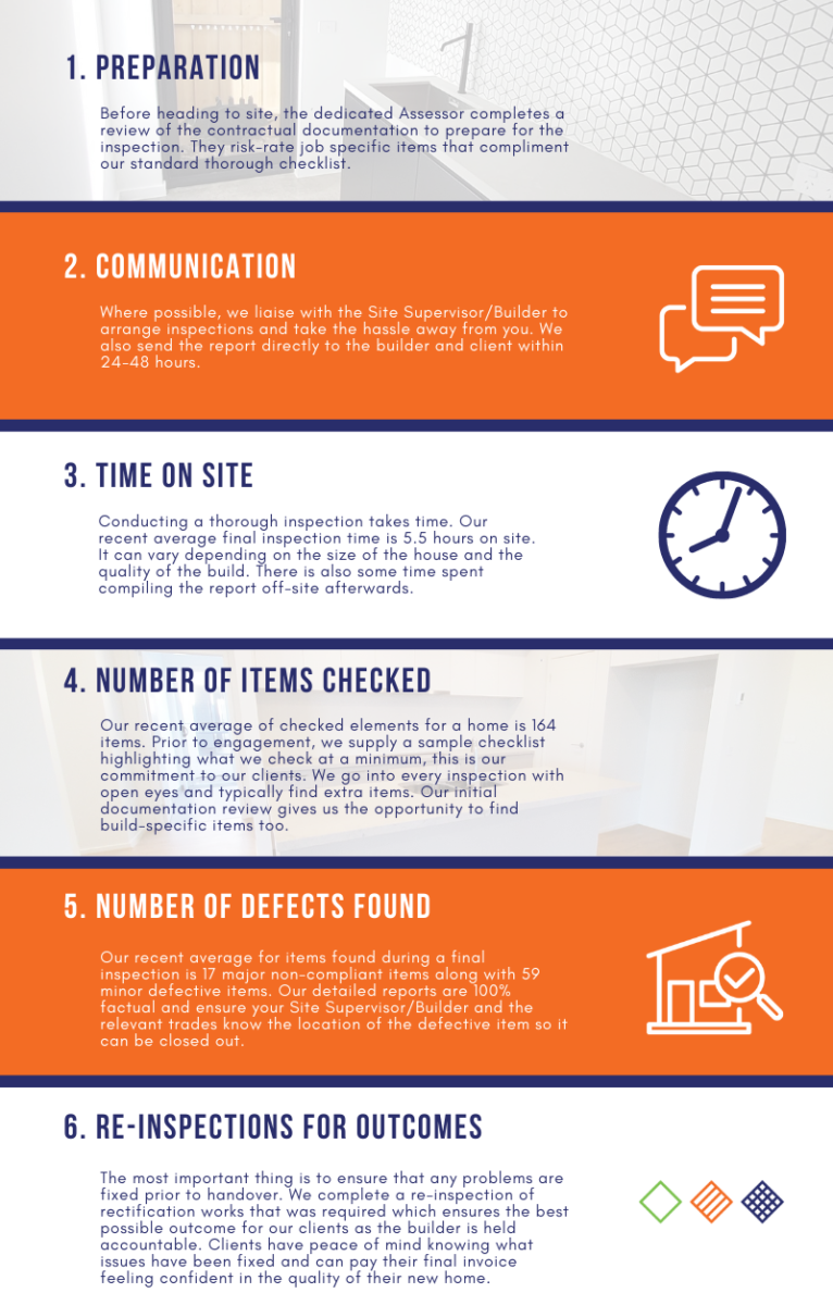 Geelong’s Final Inspection Specialists Manse Group